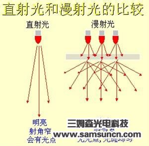 機器視覺光源基礎及選型（一）_samsuncn.com