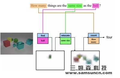 打通機器視覺與自然語言處理，Facebook正讓機器“看圖說話”_samsuncn.com