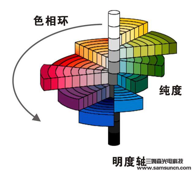 視覺檢測的基礎知識——顏色篇_samsuncn.com