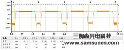 Wafer thickness and groove depth measurement_samsuncn.com
