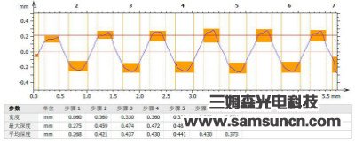 螺紋高度測量_samsuncn.com