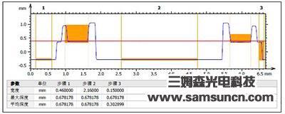 Shape analysis of precision ring_samsuncn.com