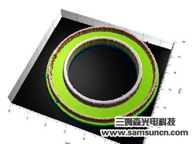 Shape analysis of precision ring_samsuncn.com