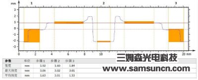 Measurement of precision ceramic parts_samsuncn.com