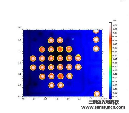 Measurement of height of solder ball by spectral confocal method_samsuncn.com