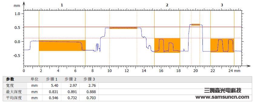 PCB solder residue height measurement_samsuncn.com