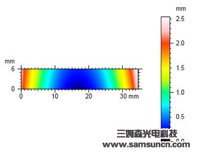 The free surface profile measuring glass_samsuncn.com