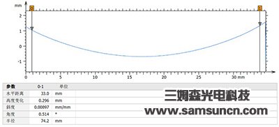 自由曲面玻璃輪廓度測量_samsuncn.com