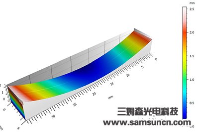 The free surface profile measuring glass_samsuncn.com