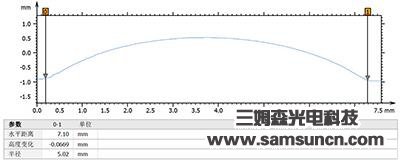 Shape measurement of metal bump_samsuncn.com