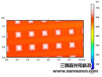Measurement and analysis of diamond surface morphology_samsuncn.com