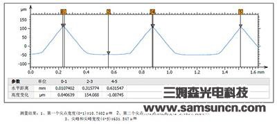Measurement and analysis of diamond surface morphology_samsuncn.com