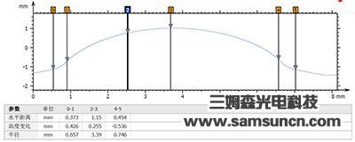 Tool profile and R angle measurement_samsuncn.com