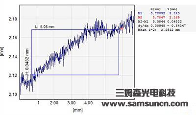 手機SIM卡槽平整度檢測_samsuncn.com